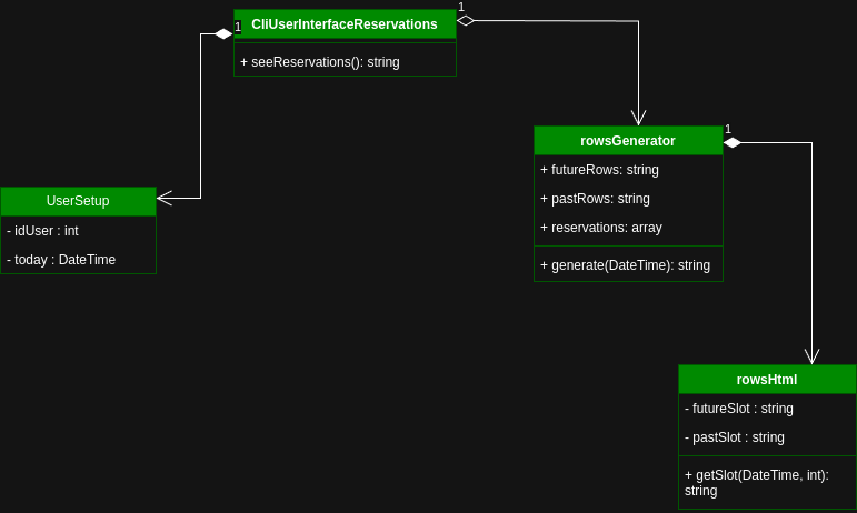 Reservation Class Diagram