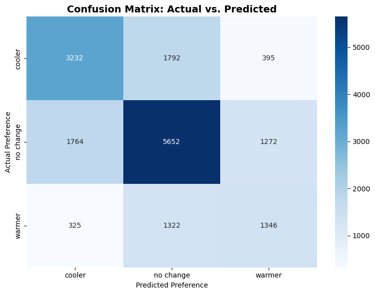 Confusion Matrix