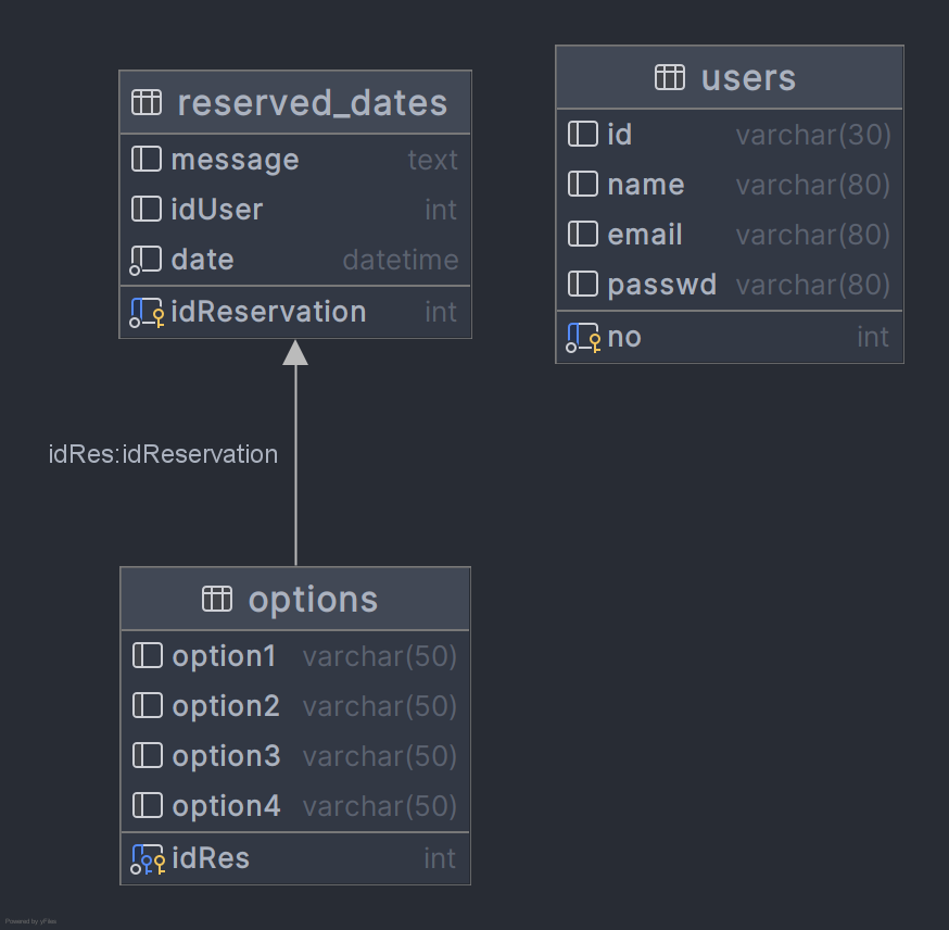 Database diagram