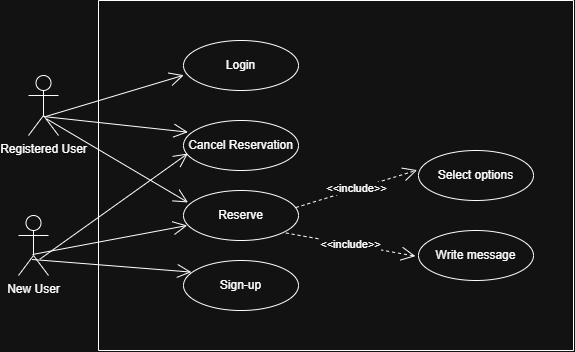 Use Case Diagram